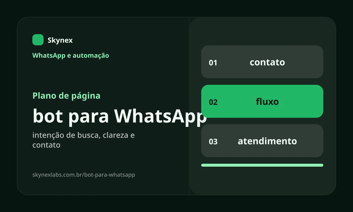 Planejamento estratégico para bot para WhatsApp bot para WhatsApp - Planejamento estratégico