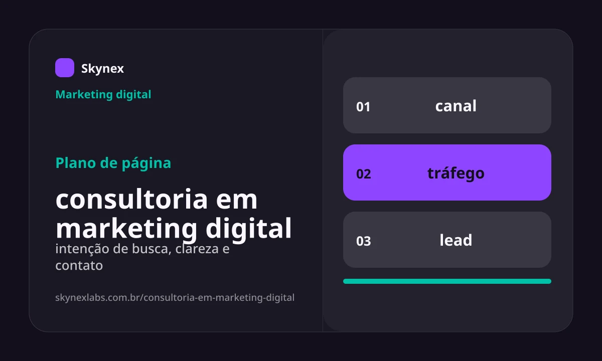 Planejamento estratégico para consultoria em marketing digital consultoria em marketing digital - Planejamento estratégico