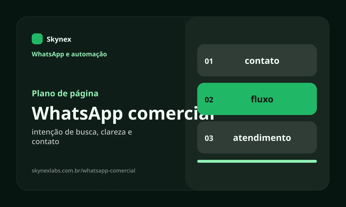 Planejamento estratégico para WhatsApp comercial WhatsApp comercial - Planejamento estratégico
